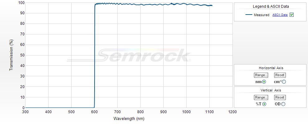  UV-VIS Longpass Filters